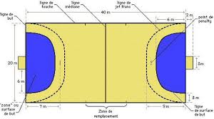10 meters to steps = 13.1234. Handball The Breakneck Sport You Have To Watch During The Olympics
