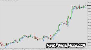 Buy Sell Arrow Indicator Free Download Mt4 Mt5 Forex