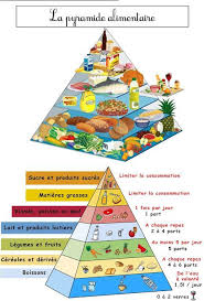 Epingle Sur Cycle 2