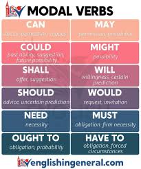Can, could modal verbs are used to express ability, obligation, permission, assumptions, probability and. Modal Verbs English Lessons English In General