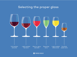 Choose The Best Wine Glasses For Your Taste Wine Folly