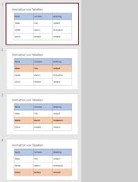 Drei beispielaufsätze, in denen diagramme / schaubilder beschrieben werden. Powerpoint Tabellen Animieren