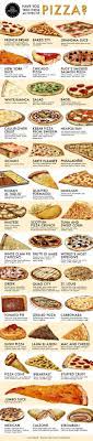 Have You Tried These 40 Types Of Pizza Eat Pizza Types Of Pizza Pizza Style