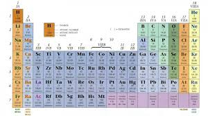 Periodic Table Wallpaper 68 Hd Best Images Geometry Worksheets Periodic Chart