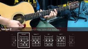 Angin Kencang Noh Salleh Chords Tutorial Youtube