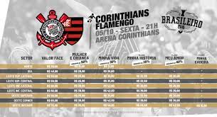 Flamengo 2 a 1 corinthians, 72.062, 31 de outubro de 2007, maracanã (62.026 pagantes) flamengo 2 a 2 corinthians, 65.743, 23 de outubro de 2016, maracanã (54.250 pagantes) flamengo 4 a 1 corinthians, 64.012, 3 de novembro de 2019, maracanã (59.822 pagantes) flamengo 1 a 0 corinthians, 55.586, 4 de junho de 2019, maracanã Com Entradas A Partir De R 15 Corinthians X Flamengo Tem Venda Aberta Nesta Sexta