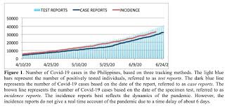 Philippines coronavirus update with statistics and graphs: Covid 19 Forecasts In The Philippines Ncr Cebu And Covid 19 Hotspots As Of June 25 2020 University Of The Philippines System Website