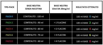 Al 10% p/p ovvero 10 grammi di soluto su 100 grammi di soluzione. Basi Diluizioni Nuovi Formati Con Nicotina Tpd Sali H2o Aromi E Non Liquidi E Ricette Svapo It