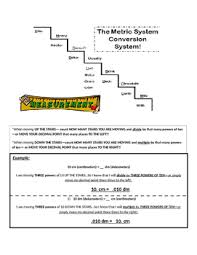 This is a metric conversion chart that i created to help teach my students the stair method for converting metric measurements. Metric Conversion Stairs Worksheets Teaching Resources Tpt