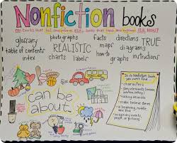 18 Nonfiction Anchor Charts For The Classroom Weareteachers