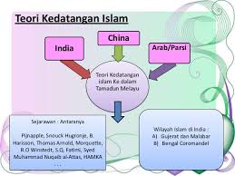 Perundangan kedatangan agama islam telah mempengaruhi sistem perundangan di tanah melayu. Teori Kedatangan Islam Ke Tanah Melayu