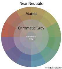 The Land Of Color Color Theory Muted Colors Color