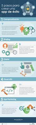 En el video no hablo de. Infografia 5 Pasos Para Crear Una App De Exito Slashmobility Soluciones Mobile