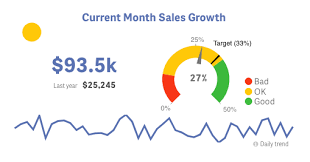 vizlib kpi designer what is a kpi and how to create a kpi