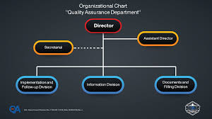 Organizational Chart Amman Arab University