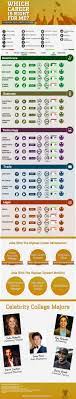 Infographic Which Career Is Right For Me Job Career Career Counseling Career Exploration