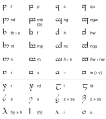 amanye tenceli tengwar the classical mode