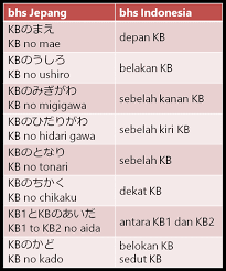 We did not find results for: Menunjukkan Lokasi Tempat Dan Arah Jalan Dalam Bahasa Jepang Belajar Bahasa Jepang Online Wkwkjapan