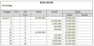 Gunakan tombol download yang tersedia kemudian buka link download yang muncul. Contoh Laporan Keuangan Sederhana Usaha Kecil