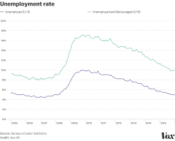 The Unemployment Rate Is Below 5 Percent For The First Time