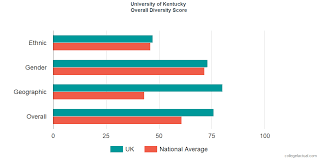 university of kentucky diversity racial demographics