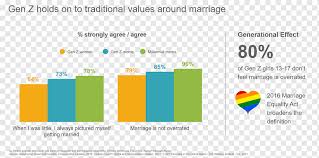 Most members of generation z are children of generation x. Generation Z Millennials Social Media Erziehung Social Media Bereich Babycenter Marke Png Pngwing