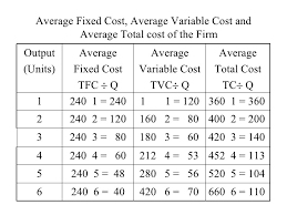 So, there is the advantage of the rise in the output, and the profit of the company, in that case, will be more. Cost Analysis
