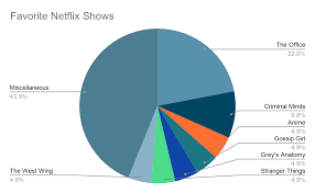 I am not okay with this season one a teen navigates the complexities of high school, family and her sexuality while dealing with new. What Are The Most Popular Netflix Shows The Mycenaean