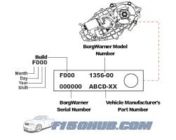 Borgwarner Transfer Case Guide