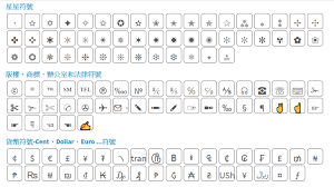 020小編必備工具 一個網站有十大小編工具 symbols fancy text emoji 符號 創意文字 periodic table diagram