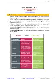 Environment Notes Terrestrial Ecosystem For Upsc Ias Exam Arora Ias