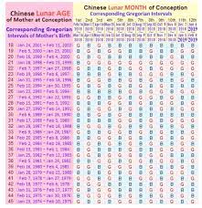 Chinese Gender Calendar April 2019 Calendar Template Printing Catch Gender Calendar Chinese Gender Calendar Chinese Calendar Gender Prediction