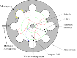 Your browser doesn't support html5 audio. Diagram Wiktionary