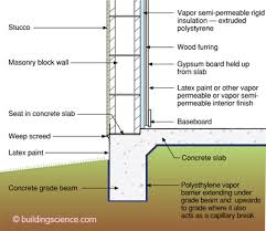 You can apply a new layer of concrete to a wall, known as an overlay. Bsi 037 Mold In Alligator Alley Building Science Corporation