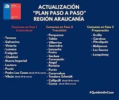 Avanzan a preparación (fase 3): Temucodiario Cl Sur Twitter Enterate Aqui En Que Fase Esta La Comuna En La Que Resides Araucania Temucocity Pucon Nuevaimperial Villarrica Angol Carahue Puertosaavedra Padrelascasas Lonquimay Lautaro Ercilla Cautin Malleco Https T