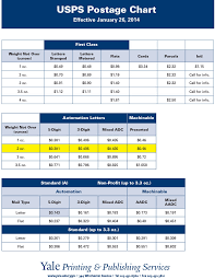 New Usps Postage Rates Effective January 26 2014 Yale