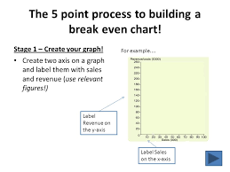 Edexcel Gcse Business Break Even Ppt Video Online Download