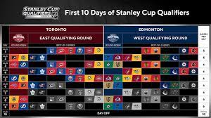 Calendrier officiel du championnat du monde de indycar 2021. A Noter Au Calendrier Le Hockey Recommencera Le 1er Aout