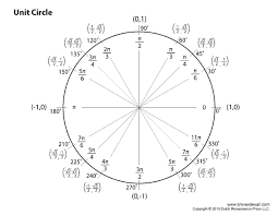 Image Result For Unit Circle Chart Unit Circle Radians Circle Diagram Trigonometry