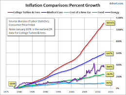 Grandfather Inflation Report By Mwhodges