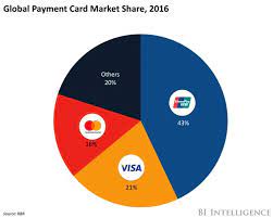 Below, i've listed a handful of companies that provide unionpay cards to foreigners. Visa Challenges Unionpay In China