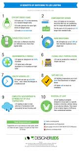 10 Exclusive Benefits Of Switching To Led Lighting Led Lights Led Infographic