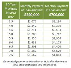 how will rising mortgage rates affect buyers smart denver