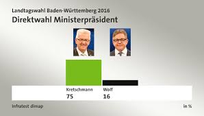 Landtagswahl 2021 das wahlergebnis im überblick. Landtagswahl Baden Wurttemberg 2016