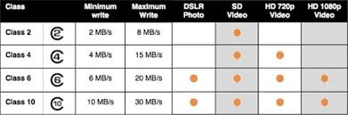 Memory Card Capacity For Dslr Sd Card Class Photography