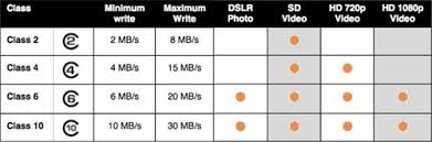 memory card capacity for dslr sd card class photography