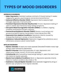 Image result for Mood Disorder