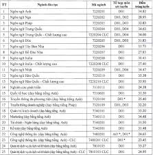 Hà nội điểm chuẩn nhóm ngành công nghệ thông tin tăng dần đều trong ba năm qua, trong đó đại học bách khoa hà nội luôn lấy cao nhất. Ä'iá»ƒm Chuáº©n TrÆ°á»ng Ä'h Ha Ná»™i NÄƒm 2020 Vietnamnet