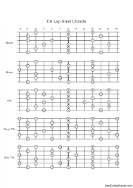 c6th chords for lap steel office center info