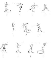 The technique was very similar to today's freestyle discus throw. Ignobel Prize Winner Dizziness From Discus Throwing Is Due To Undue Spinning Discus Track And Field Discus Throw